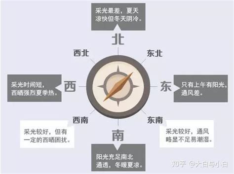 房子向西北|房屋朝向西北好不好？详解优劣与选购建议